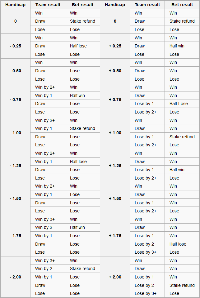 Asian Handicap Guide on Sg777